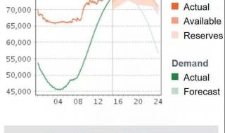 46块钱一度电 46块钱一度电